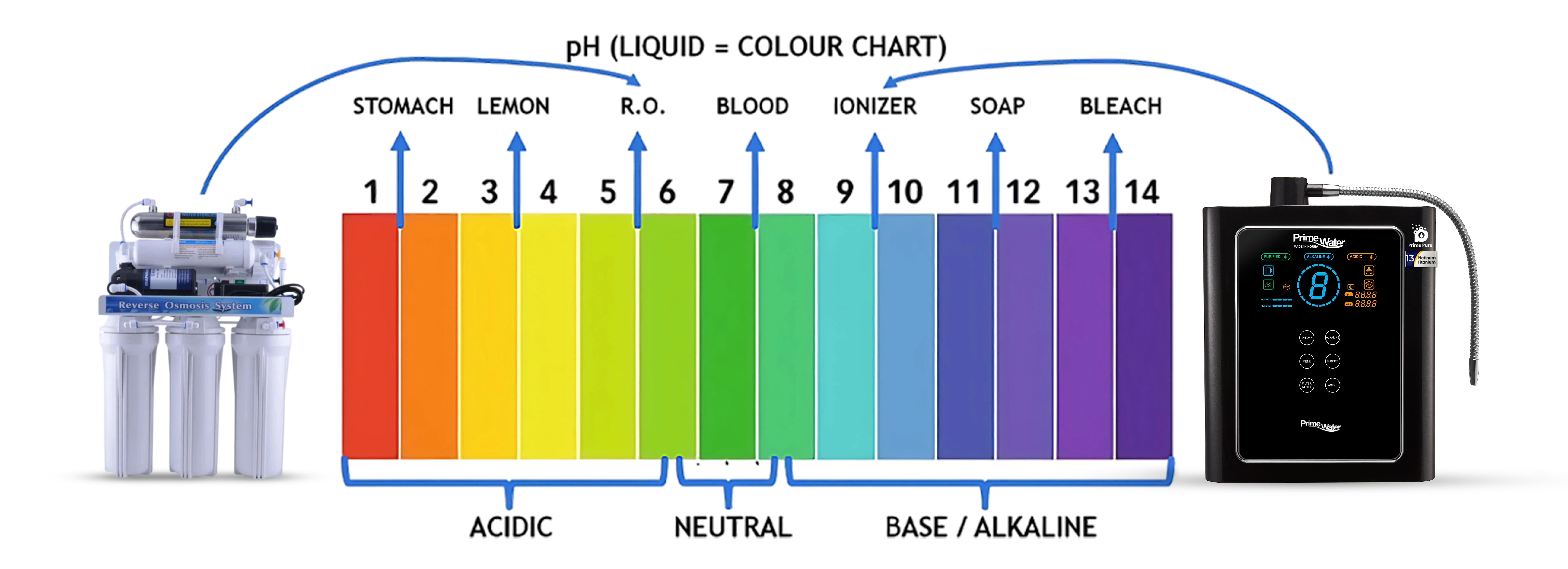 Alkaline ph chart